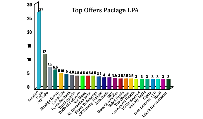 bar-graph